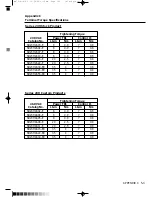 Preview for 102 page of Baldor 23H Series Installation & Operating Manual