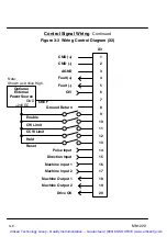 Предварительный просмотр 19 страницы Baldor DBSC 100 Series Installation And Operating Manual