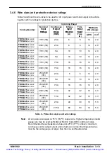 Preview for 30 page of Baldor FDH1A05TB-EN20 Installation Manual