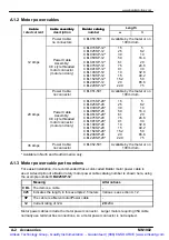 Preview for 115 page of Baldor FDH1A05TB-EN20 Installation Manual