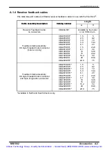 Preview for 116 page of Baldor FDH1A05TB-EN20 Installation Manual