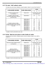 Preview for 117 page of Baldor FDH1A05TB-EN20 Installation Manual