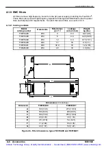 Preview for 119 page of Baldor FDH1A05TB-EN20 Installation Manual