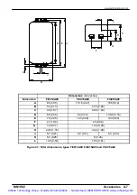 Preview for 120 page of Baldor FDH1A05TB-EN20 Installation Manual