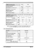 Предварительный просмотр 106 страницы Baldor MDH1A05TB-RC23 Installation Manual