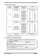 Предварительный просмотр 114 страницы Baldor MDH1A05TB-RC23 Installation Manual