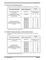 Предварительный просмотр 116 страницы Baldor MDH1A05TB-RC23 Installation Manual