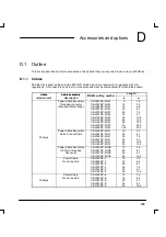 Предварительный просмотр 148 страницы Baldor MintDrive Installation Manual