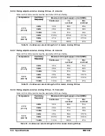 Preview for 142 page of Baldor MotiFlex e100 Installation Manual