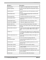 Preview for 198 page of Baldor MotiFlex e100 Installation Manual