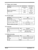 Preview for 101 page of Baldor NXE100-1608Dx Installation Manual