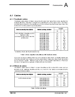 Preview for 103 page of Baldor NXE100-1608Dx Installation Manual