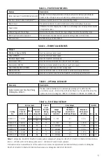 Preview for 5 page of Baldor SERIES 5 Installation And Operating Manual