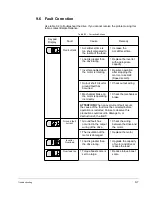 Предварительный просмотр 140 страницы Baldor VS1MD User Manual