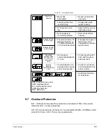 Preview for 142 page of Baldor VS1MD User Manual