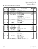 Preview for 51 page of Baldor VS1MX Installation & Operating Manual