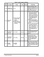 Предварительный просмотр 36 страницы Baldor VS1MXS series Installation & Operating Manual