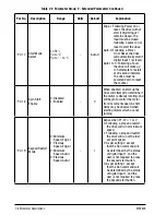 Предварительный просмотр 40 страницы Baldor VS1MXS series Installation & Operating Manual