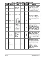 Предварительный просмотр 41 страницы Baldor VS1MXS series Installation & Operating Manual