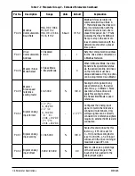 Предварительный просмотр 42 страницы Baldor VS1MXS series Installation & Operating Manual