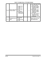 Предварительный просмотр 45 страницы Baldor VS1MXS series Installation & Operating Manual