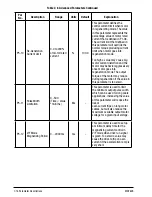 Preview for 52 page of Baldor VS1MXS series Installation & Operating Manual