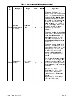 Preview for 54 page of Baldor VS1MXS series Installation & Operating Manual