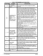 Preview for 62 page of Baldor VS1MXS series Installation & Operating Manual