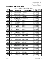 Preview for 67 page of Baldor VS1MXS series Installation & Operating Manual