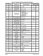 Preview for 73 page of Baldor VS1MXS series Installation & Operating Manual