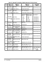 Предварительный просмотр 22 страницы Baldor VS1MXS51 Installation & Operating Manual