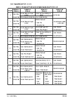 Предварительный просмотр 24 страницы Baldor VS1MXS51 Installation & Operating Manual