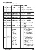 Предварительный просмотр 38 страницы Baldor VS1MXS51 Installation & Operating Manual