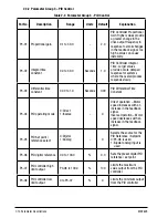 Предварительный просмотр 44 страницы Baldor VS1MXS51 Installation & Operating Manual