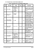 Предварительный просмотр 46 страницы Baldor VS1MXS51 Installation & Operating Manual