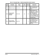 Предварительный просмотр 47 страницы Baldor VS1MXS51 Installation & Operating Manual