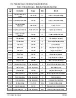 Предварительный просмотр 48 страницы Baldor VS1MXS51 Installation & Operating Manual