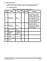 Предварительный просмотр 50 страницы Baldor VS1MXS51 Installation & Operating Manual