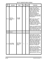 Предварительный просмотр 51 страницы Baldor VS1MXS51 Installation & Operating Manual