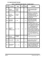 Предварительный просмотр 53 страницы Baldor VS1MXS51 Installation & Operating Manual