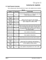 Предварительный просмотр 59 страницы Baldor VS1MXS51 Installation & Operating Manual