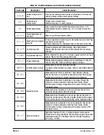 Предварительный просмотр 63 страницы Baldor VS1MXS51 Installation & Operating Manual