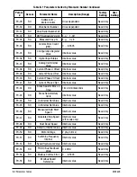 Предварительный просмотр 68 страницы Baldor VS1MXS51 Installation & Operating Manual