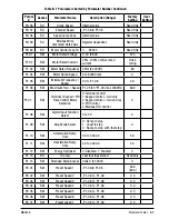 Предварительный просмотр 69 страницы Baldor VS1MXS51 Installation & Operating Manual