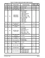 Предварительный просмотр 70 страницы Baldor VS1MXS51 Installation & Operating Manual