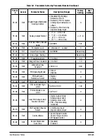 Предварительный просмотр 72 страницы Baldor VS1MXS51 Installation & Operating Manual