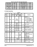 Предварительный просмотр 83 страницы Baldor VS1MXS51 Installation & Operating Manual