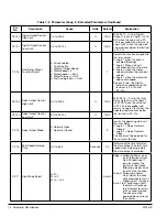 Предварительный просмотр 36 страницы Baldor VS1STS Series Installation & Operating Manual