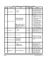 Предварительный просмотр 37 страницы Baldor VS1STS Series Installation & Operating Manual