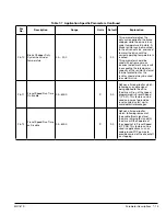 Предварительный просмотр 47 страницы Baldor VS1STS Series Installation & Operating Manual